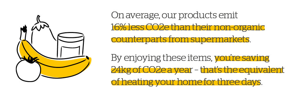 Quote: Carbon saving of 53%