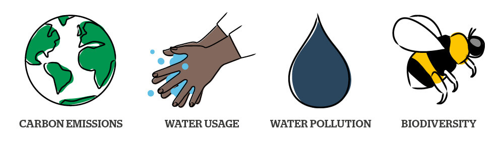 Four key criteria illustrations