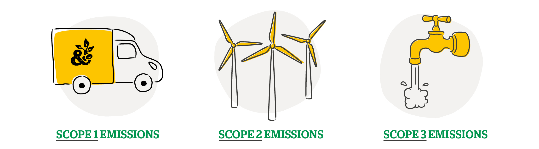 Scope 1, 2 & 3 carbon emissions