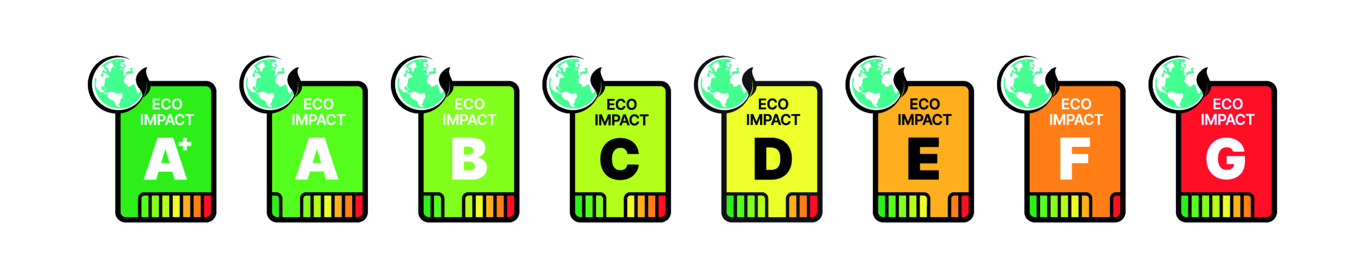 Eco-Impact Labels