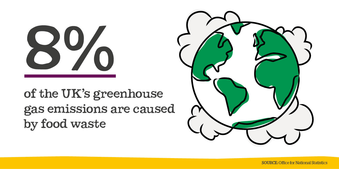 UK Greenhouse Gases