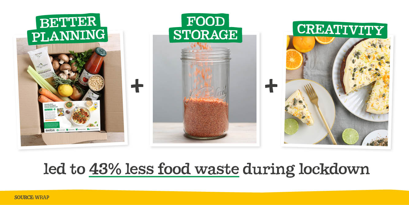 Food waste over lockdown