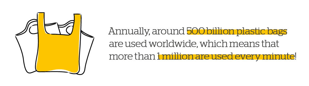 Quote: 1 million plastic bags used every minute