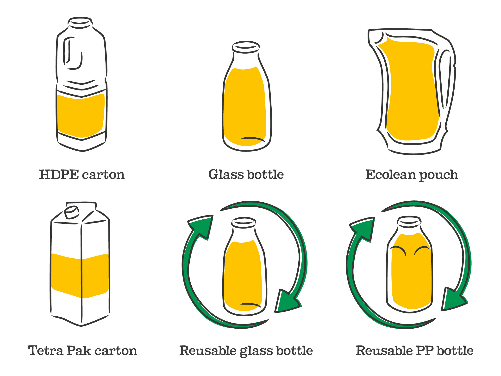 Illustrations of different milk packaging