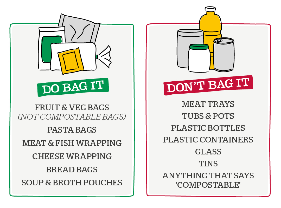 Recycling Collections - What to bag