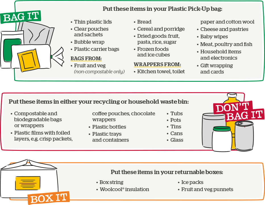Put these items in your Plastic Pick-Up bag: Thin plastic lids, clear pouches and sachets, bubble wrap, plastic carrier bags. Bags from: Fruit and veg (non-compostable only), bread, cereal and porridge, dried goods (fruit pasta, rice, sugar), frozen foods and ice cubes. Wrappers from: Kitchen towel, toilet paper and cotton wool, cheese and pastries, baby wipes, meat, poutlry and fish, household items and electronics, gift wrapping and cards.