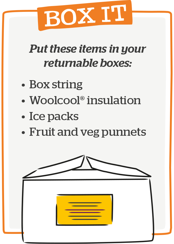 Put these items in your returnable boxes: box string, Woolcool insulation, ice packs, fruit and veg punnets.