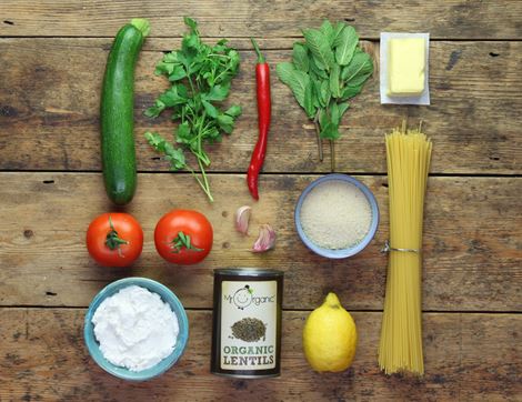 Recipe Ingredients Image